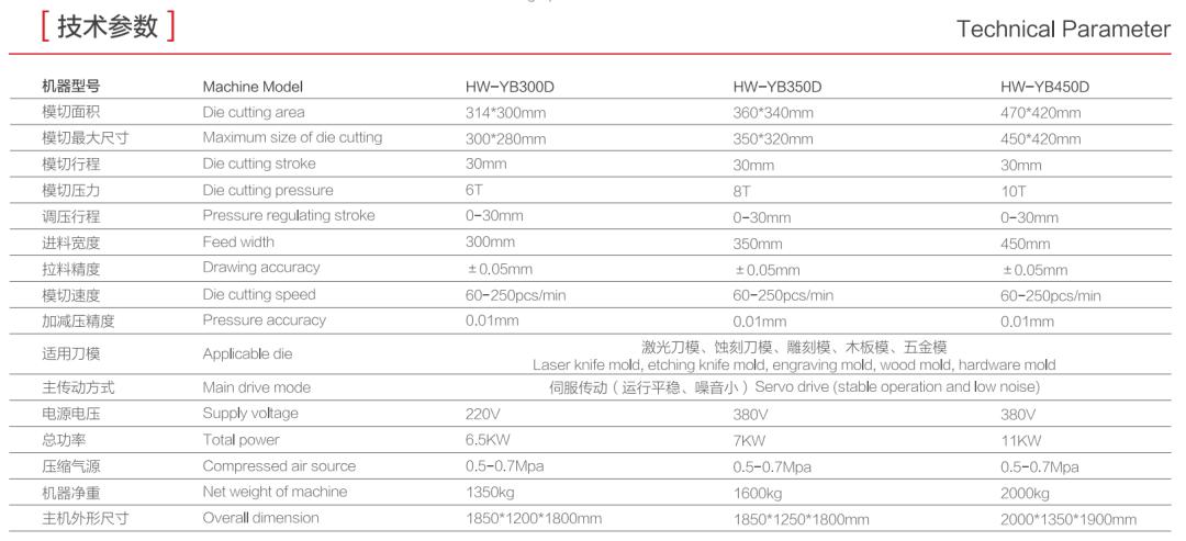 模切异步机调模操作流程,带你深度理解机器学习