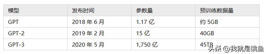 英伟达最新发布的gpu,英伟达gpu有史以来最大性能