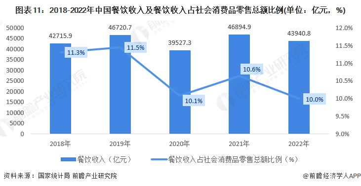 纸浆模塑未来前景,纸浆模塑市场总规模