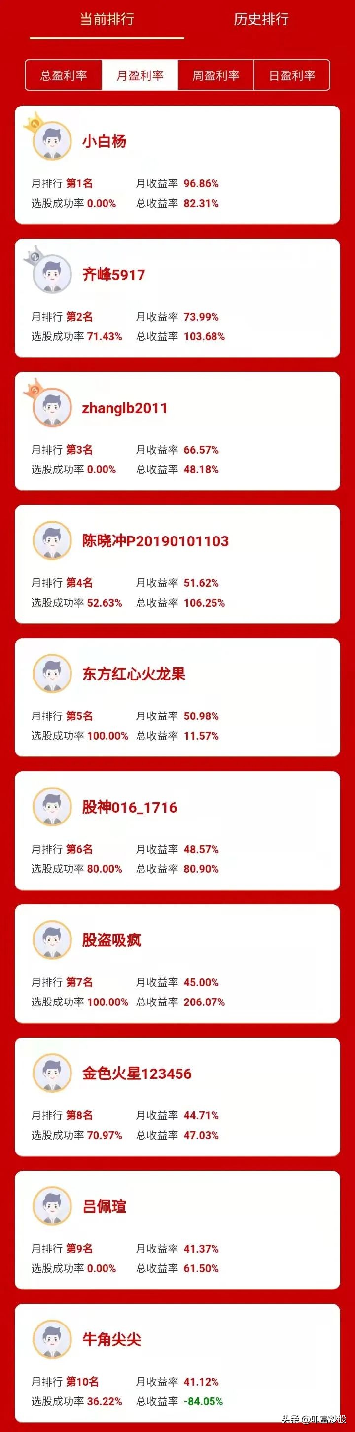 哪个有奖模拟炒股比赛最靠谱,有奖模拟炒股比赛