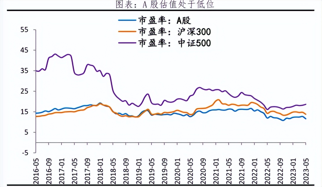 美国救楼市中国救股市,未来的股市和楼市何去何从
