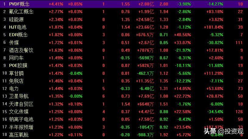 最新中国中免股票还有上涨空间吗,中国中免下周股票走势预测