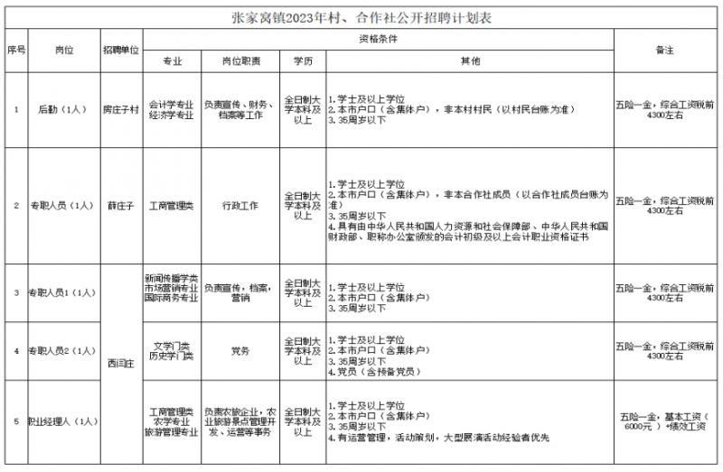 天津市内六区事业单位招聘有哪些,天津一大波单位发布招聘通知