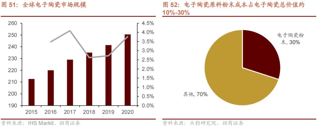 2022年急需国产替代的新材料,国产替代新材料之王