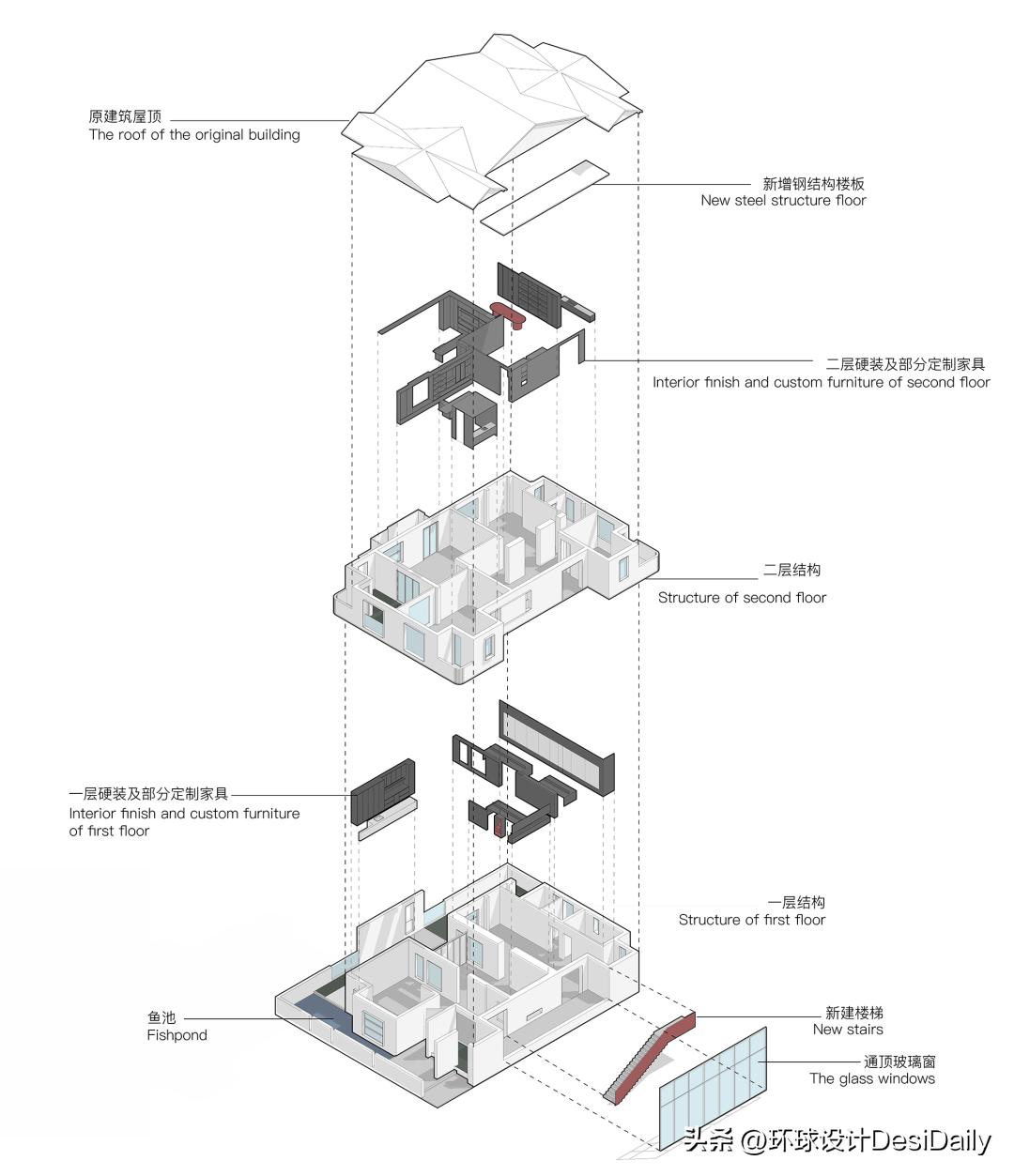 首发.墨问设计高晓峰｜​合而相生「环球设计3056期」