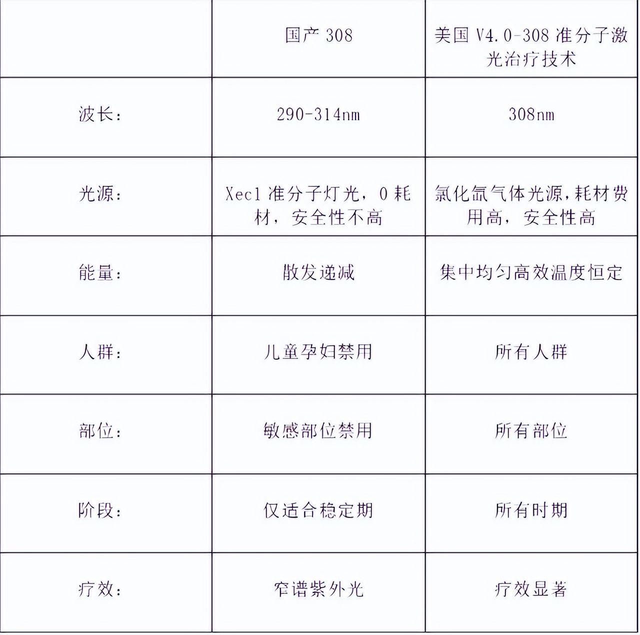 308nm准分子治疗白癜风的价格,308准分子治疗白癜风是骗人的么