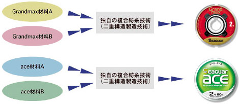全球最好用的碳素鱼线,碳素鱼线制造
