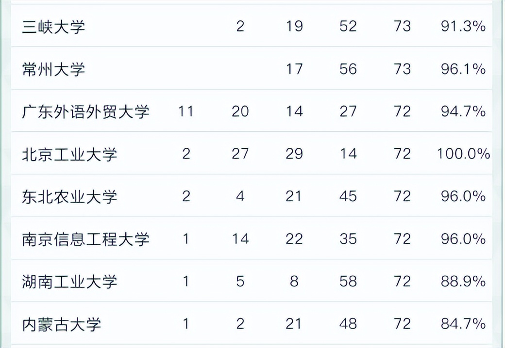 重庆三峡学院获奖,三峡大学排名大幅上升