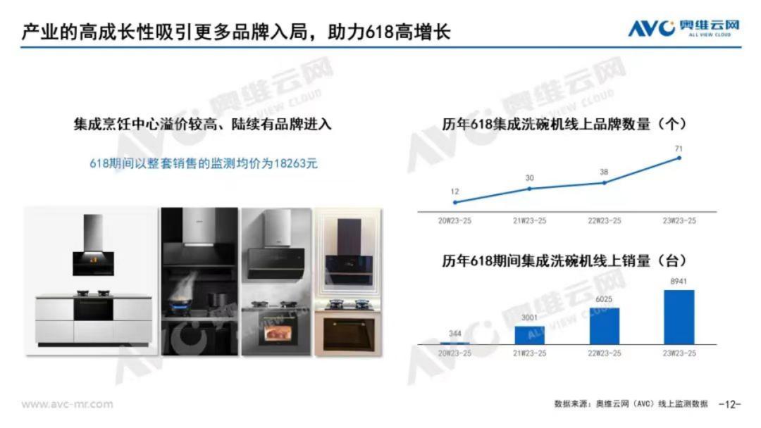 鍘ㄧ數琛屼笟鍓嶇灮,鍘ㄧ數闆嗗洟鍙戝睍瓒嬪娍