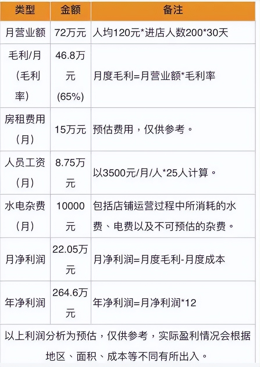 明星开火锅店为什么不在乎亏钱,明星开火锅店一天能挣多少钱