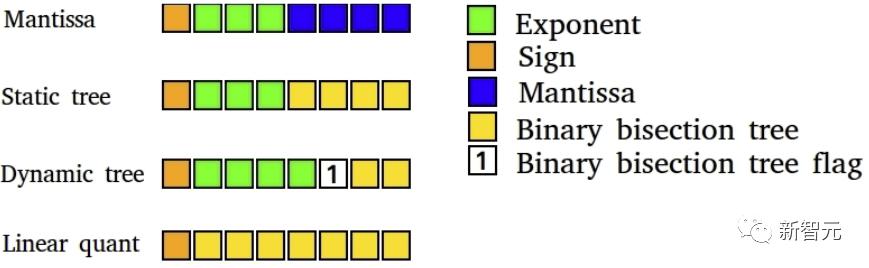 显卡深度学习性能排行榜,深度学习gpu配什么显卡