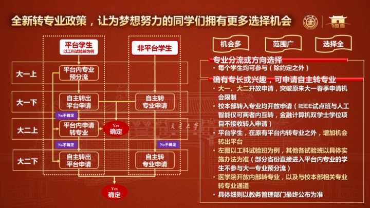 深度复盘|2021上海交通大学三位一体录取形势分析
