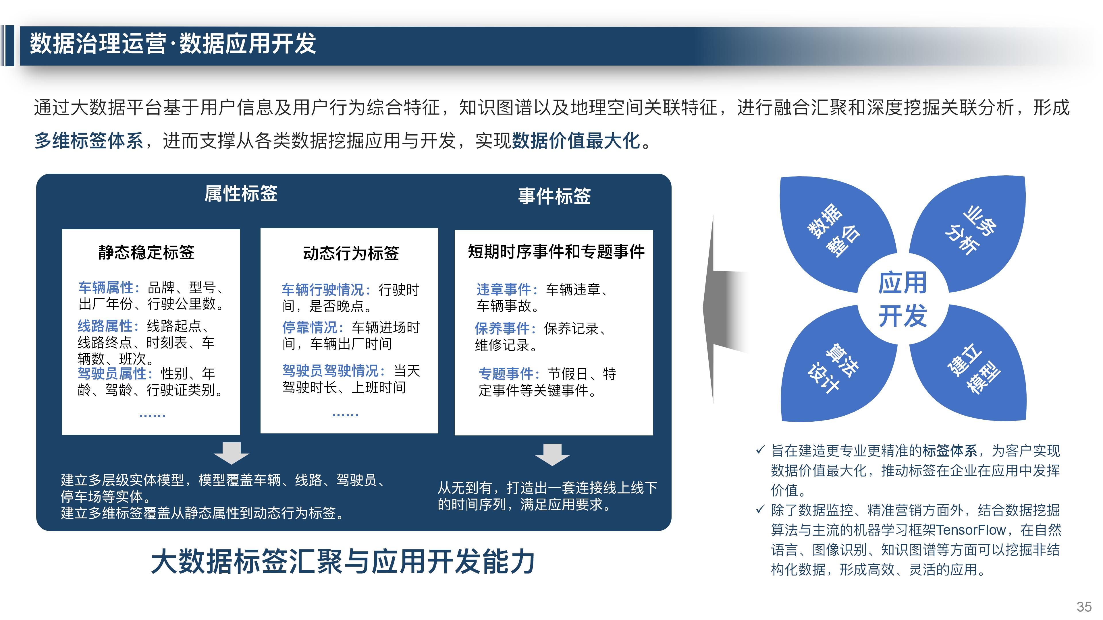 大数据平台数据治理整体解决方案,大数据平台运营维护体系