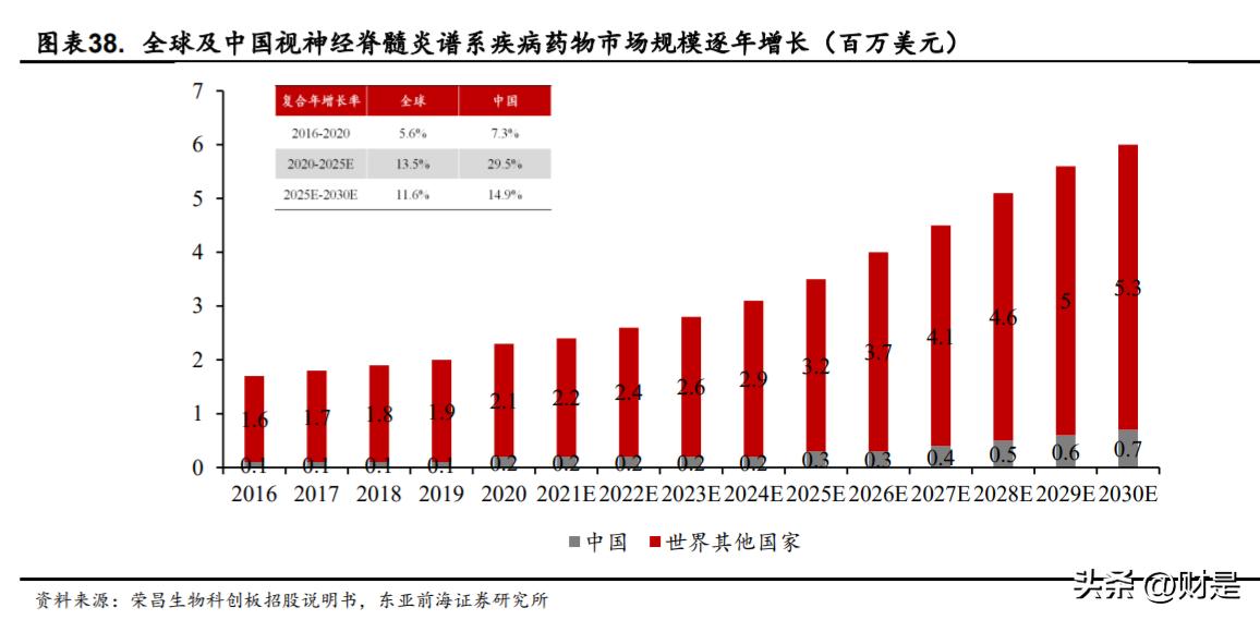 荣昌生物三期临床新药,荣昌生物2021新进展