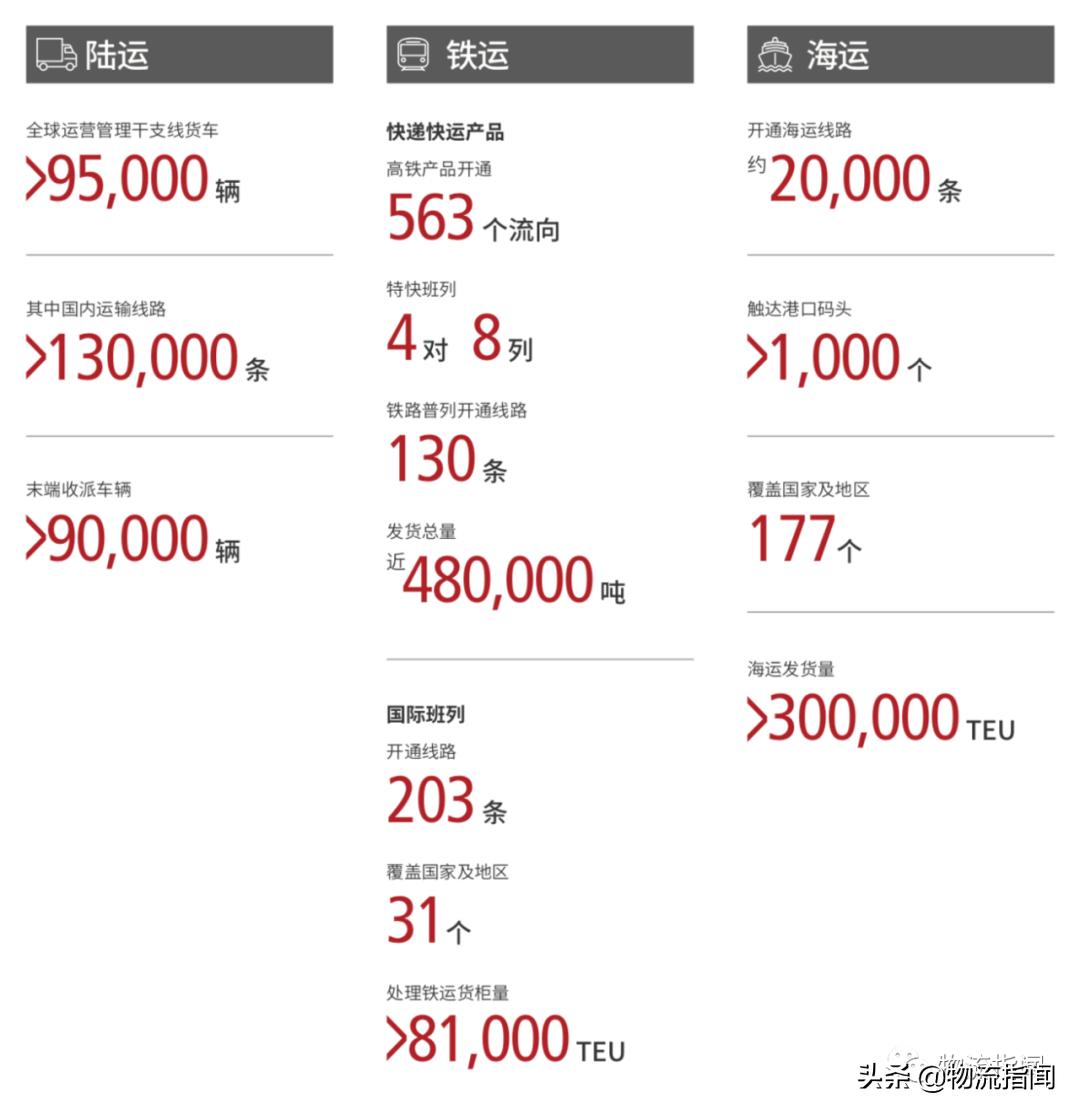 疫情之下：再为“顺丰们”说句话