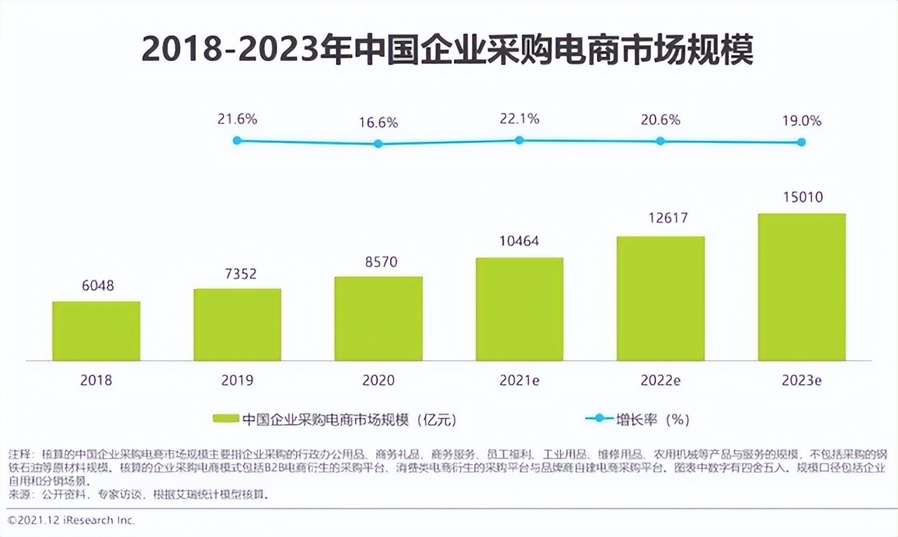 京东工业品慧采入驻需要什么资质,企业如何开通京东慧采入驻