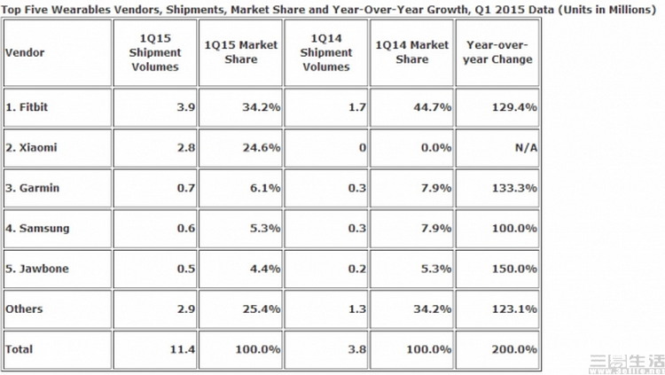 智能手环哪个值得购买,百元带nfc智能手环推荐