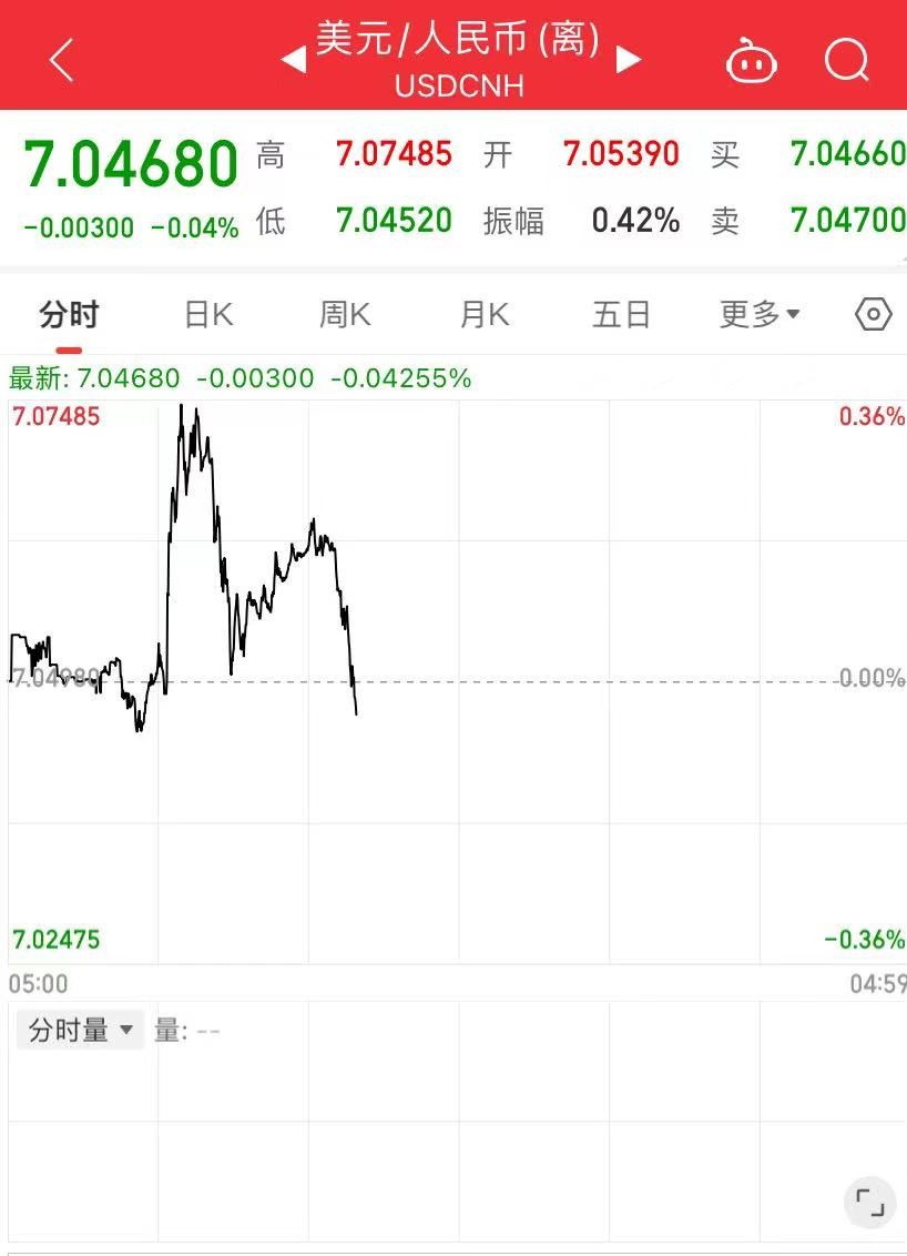 最新汇率走势如何配置避险资产,本周汇率变化分析