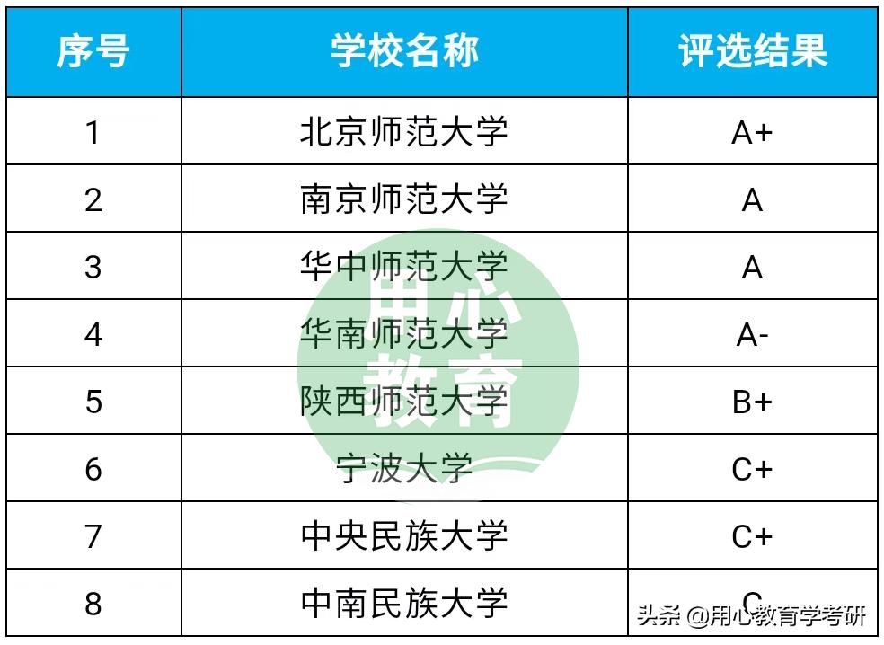教育学心理健康教育考研排名,教育学专硕心理健康教育学校推荐
