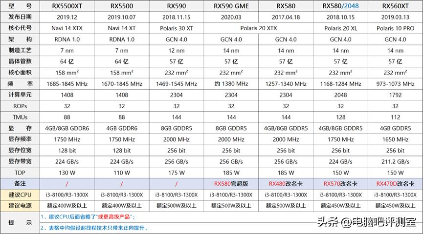 2023年装机推荐,2023年度装机