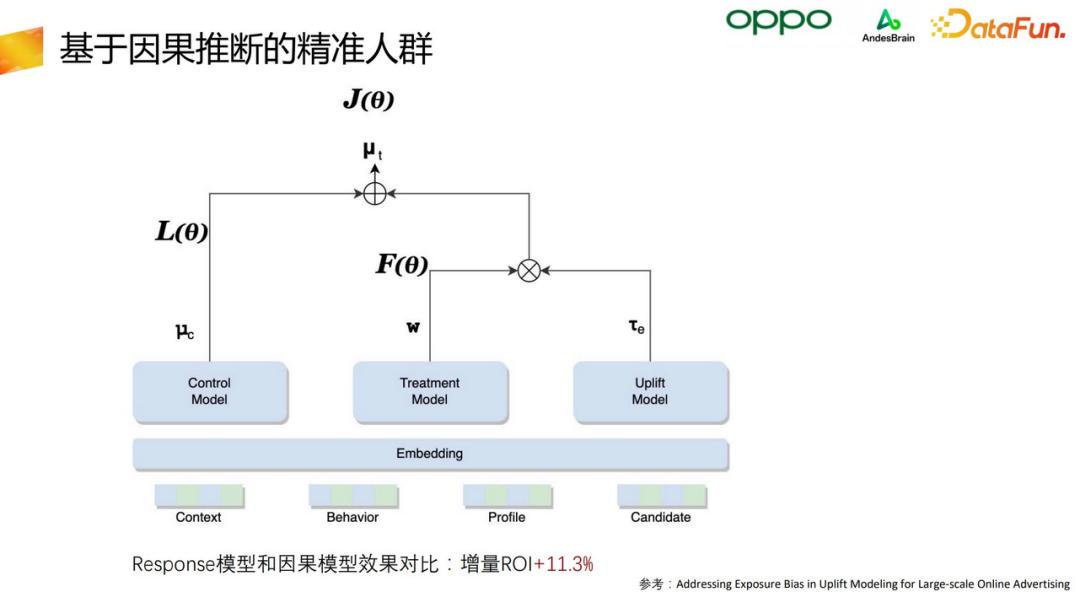 oppo核心技术研究进展,oppo智能感知与交互2021