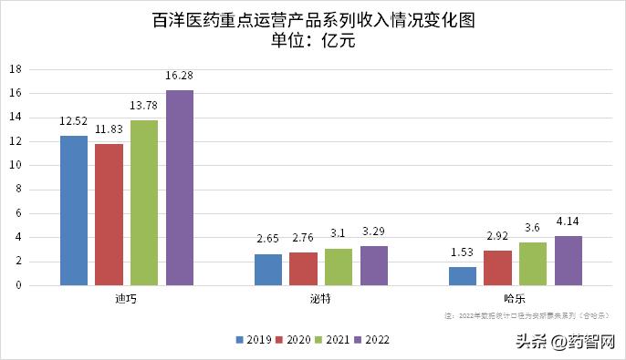 CXO赛道业绩分化明显,高速发展期过后谁能*局破**?