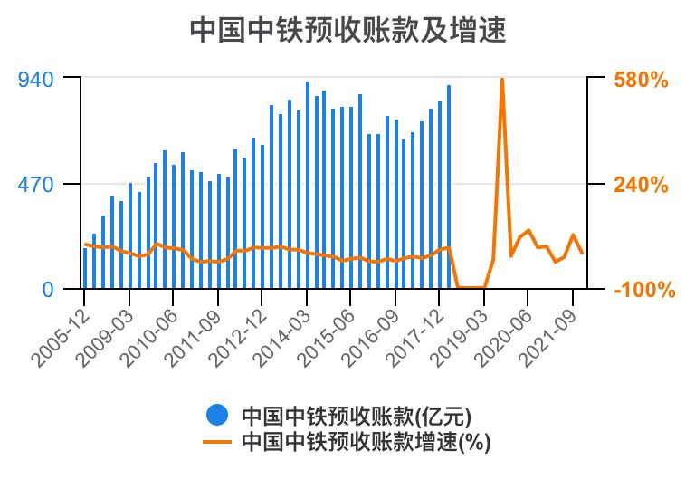 中铁各局财务报表分析2020,中国中铁深度分析最新