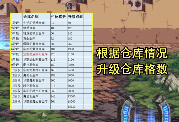 dnf110版本点券使用,dnf110版本7777点券如何使用