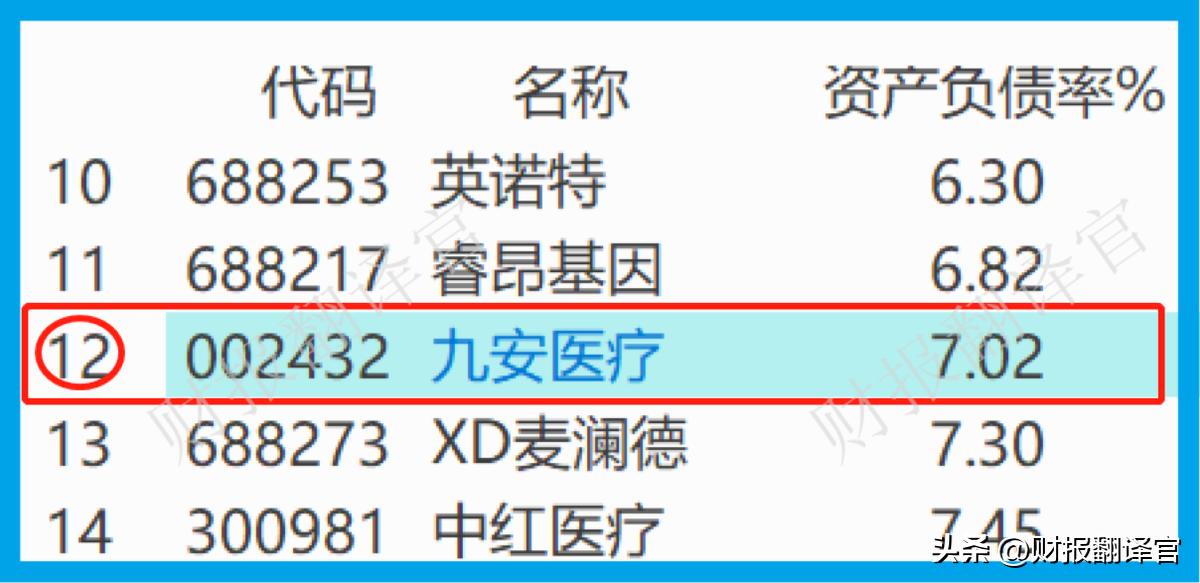 市盈率最高a股排行榜,a股历史业绩涨最多倍排名