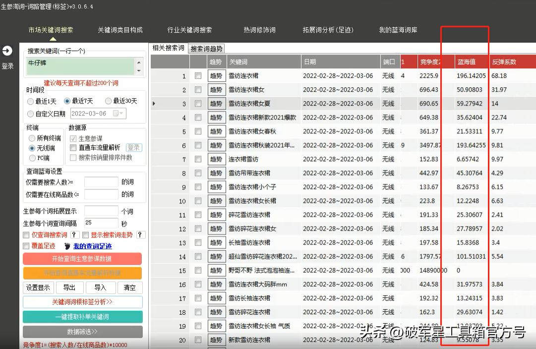 破军星详细讲解,干货星盘讲解