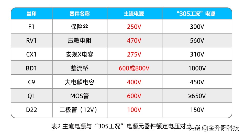 精读干货|如何有效防护开关电源输入过压现象