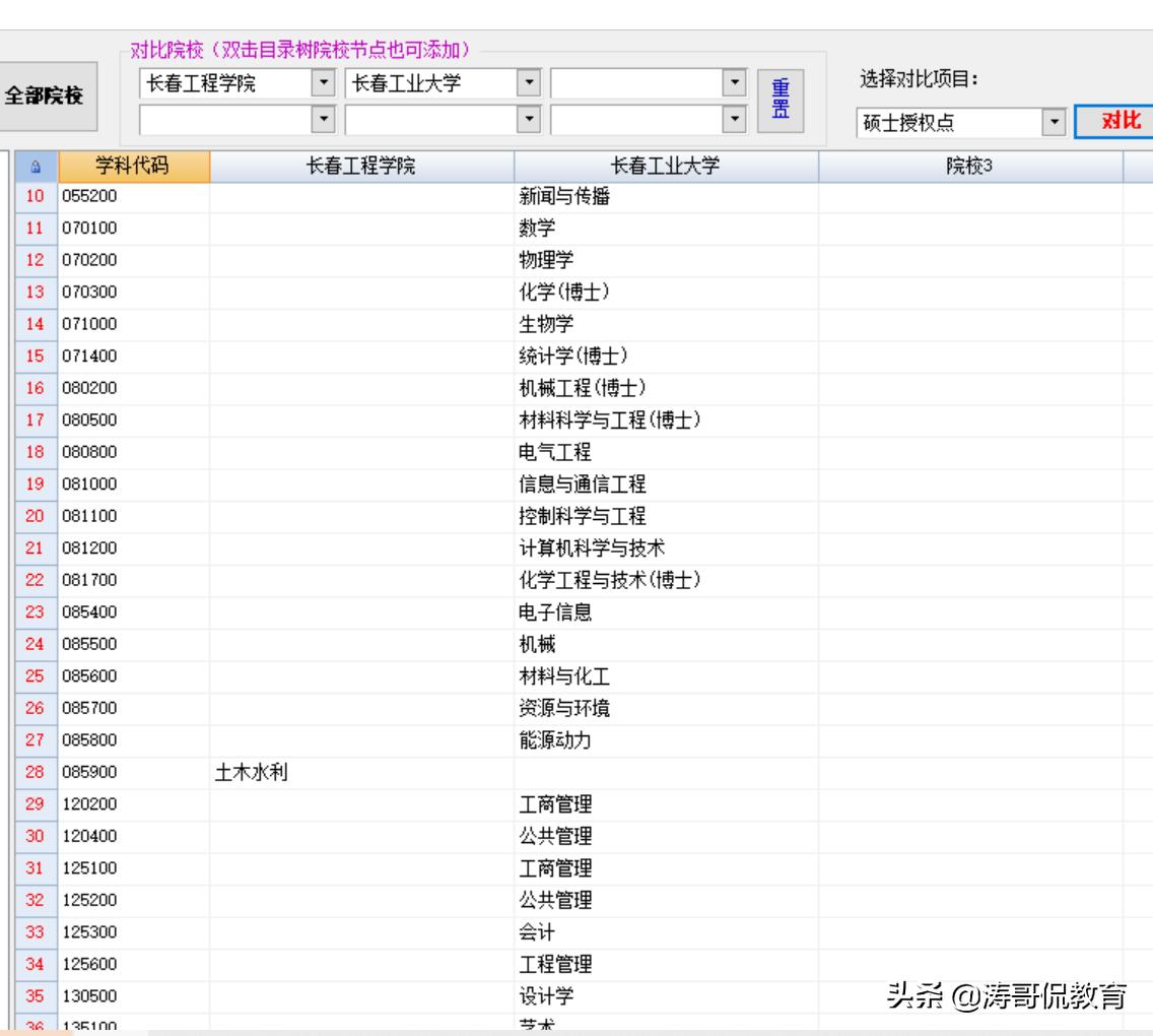 长春工程学院比山西大学哪个好,长春工程学院与长春建筑学院区别