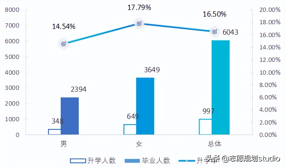 长沙民政职业技术学院—民政部创办，首轮“双高计划”院校