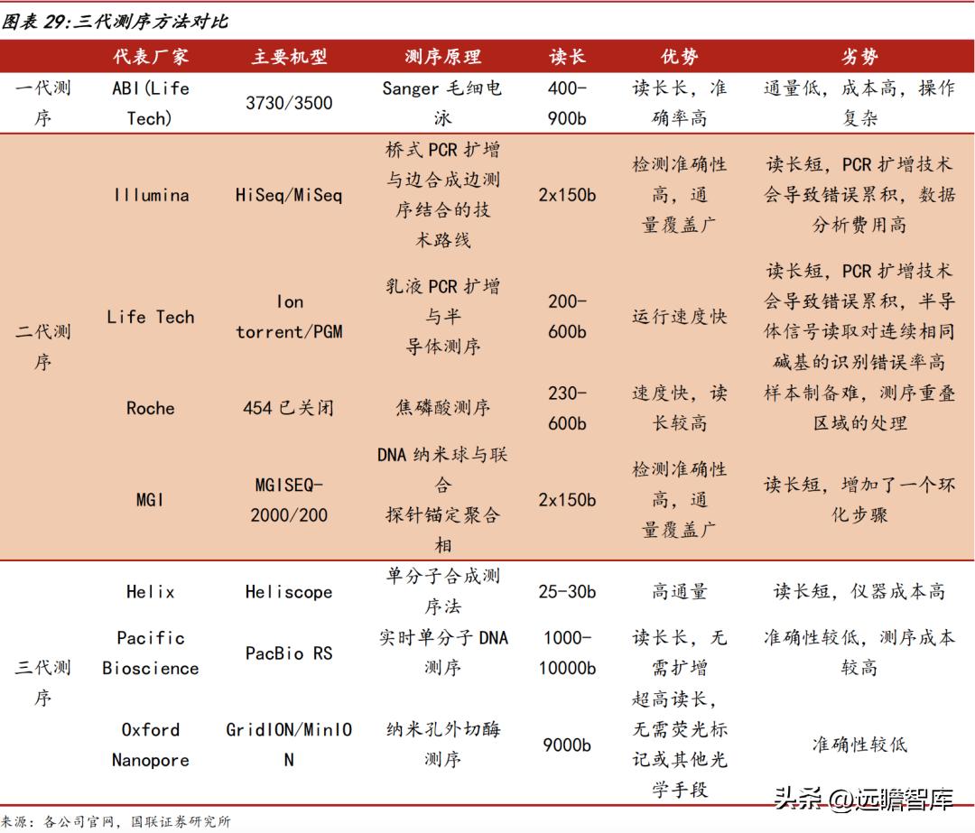 华大智造测序,美国华大智造基因测序