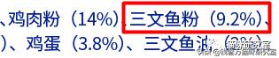 蓝氏荒野猎兔猫粮和乳鸽哪个好,蓝氏兔兔猫粮