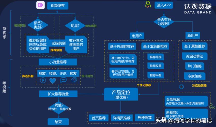 抖音直播起号流程,抖音美食账号起号最快方法