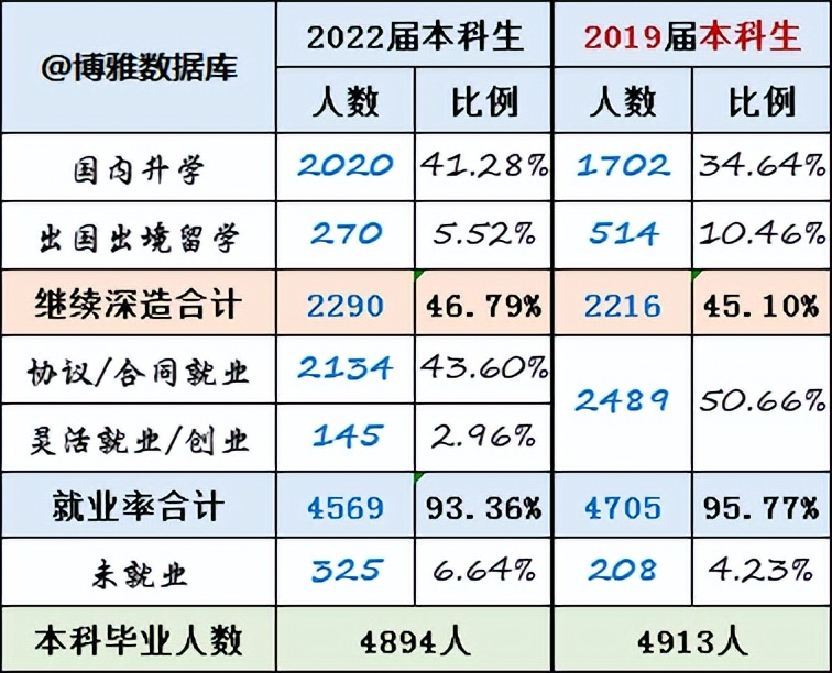 河海大学简介，附2022届深造、就业质量
