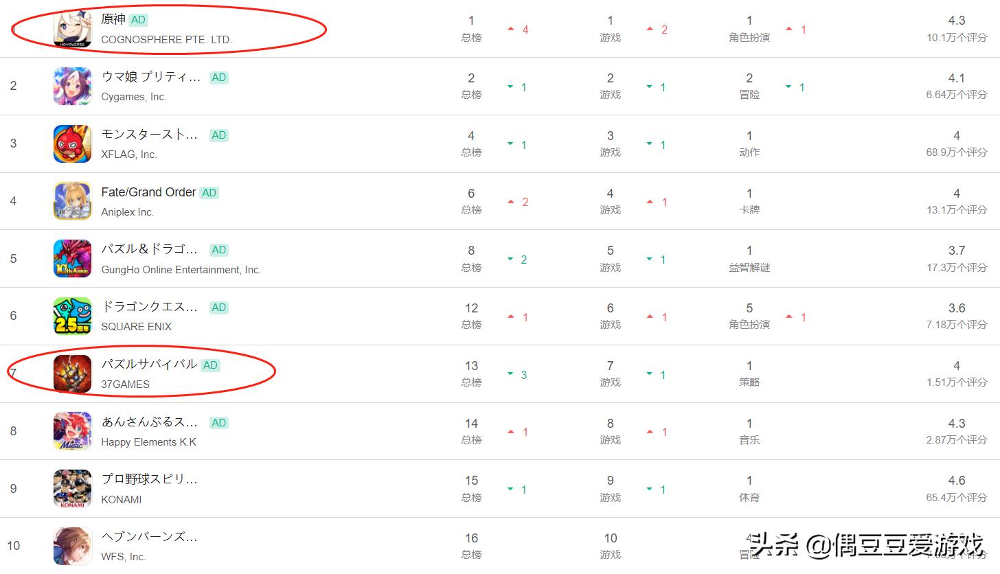手游每日排行榜1月30号,手游人气排行10月9日
