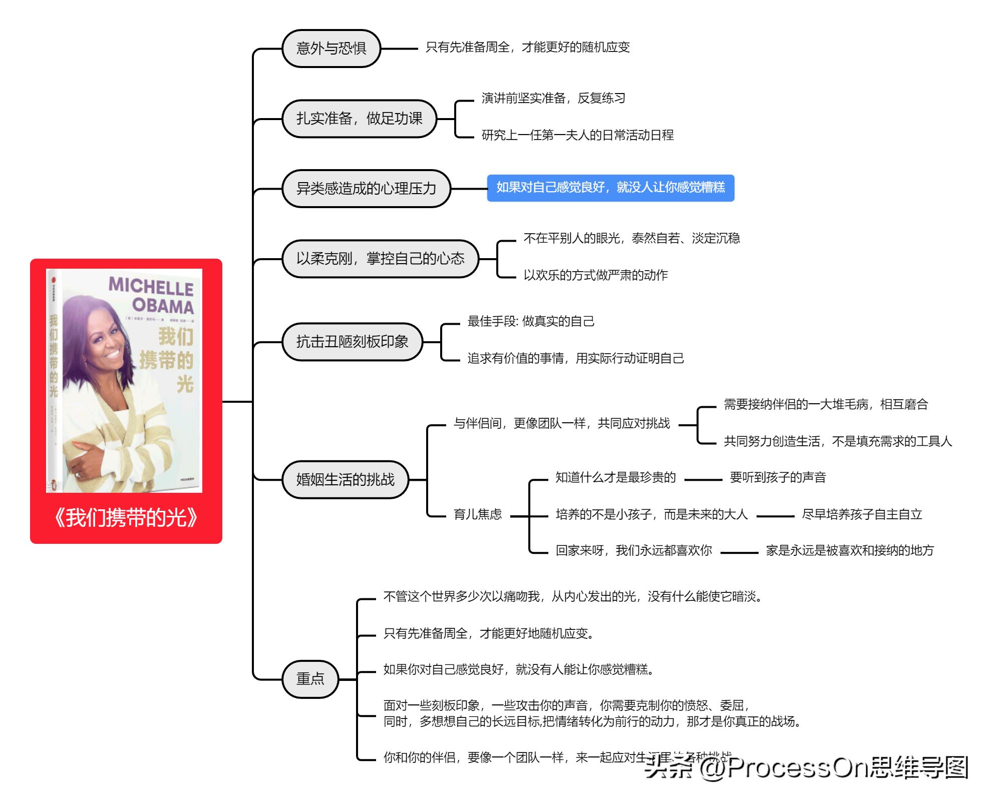 ihaveafamily思维导图模板,思维导图模板100张简单又漂亮