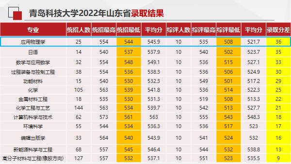 综合评价招生对高中学校有限制吗,高中的综合素质评价影响招生吗