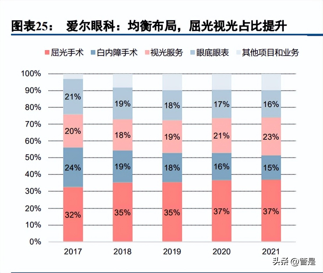 华厦眼科官网福建,华厦眼科医院集团简介