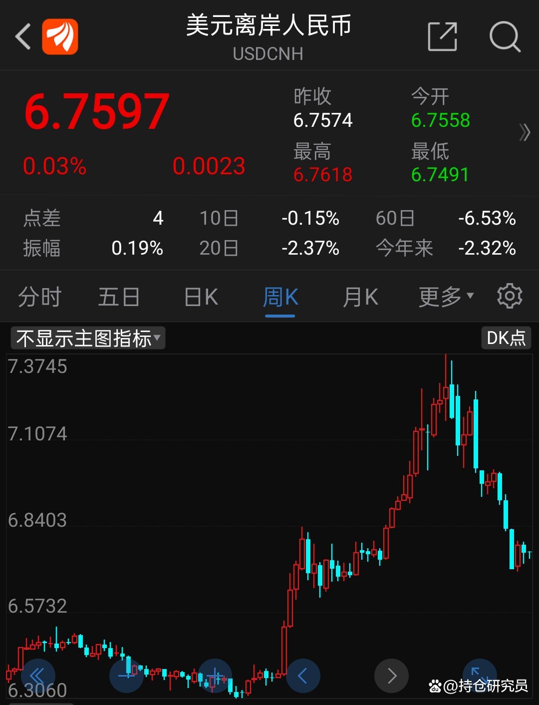 棒杰股份急速拉升,吸金新套路炒股技巧分析