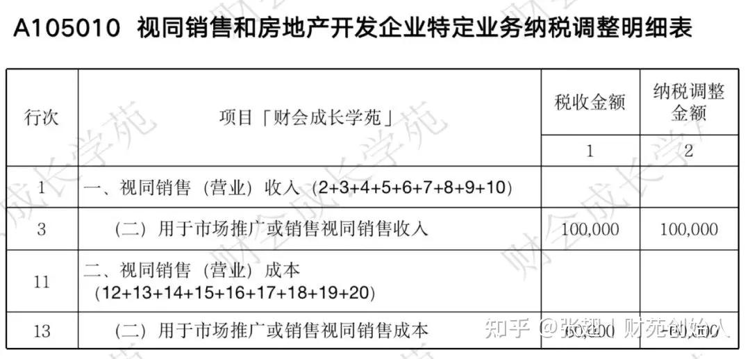 视同销售怎么排查,视同销售的几种情况及处理方法