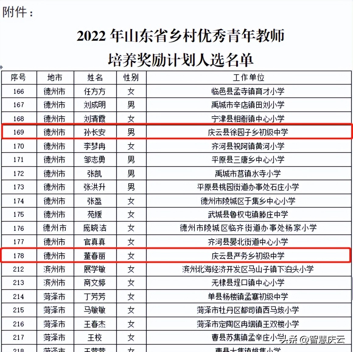 庆云县教育发展,小大教育