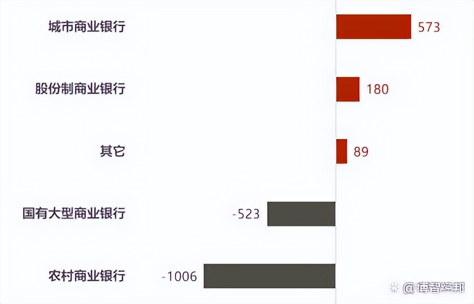 截止2019年末全国银行网点数量,2023年全国银行网点数量