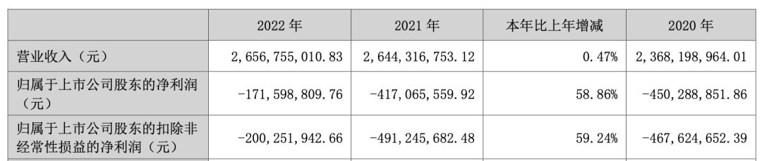 16家中国企业营收突破万亿,年营收几十亿的玩具公司