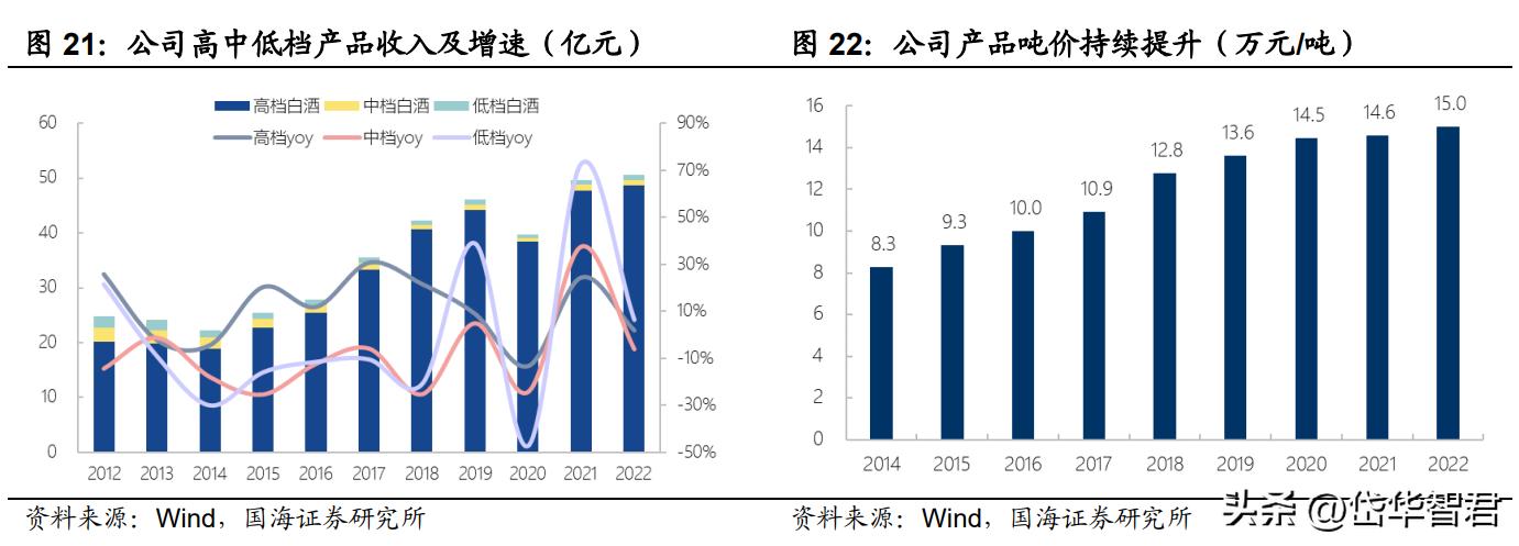 兼香型白酒，口子窖：十年磨一剑，能否充分享受次高端扩容红利？