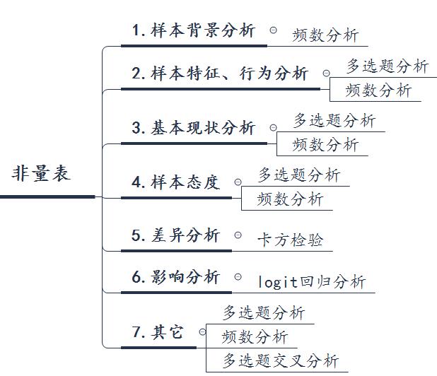 论文中数据分析表,论文中数据分析表格格式