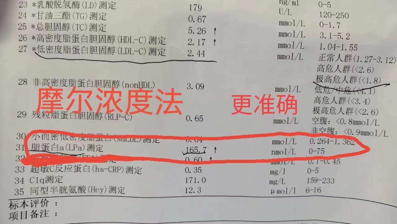 脂蛋白a高需要打降脂针吗,脂蛋白a高会引起心脏骤停吗