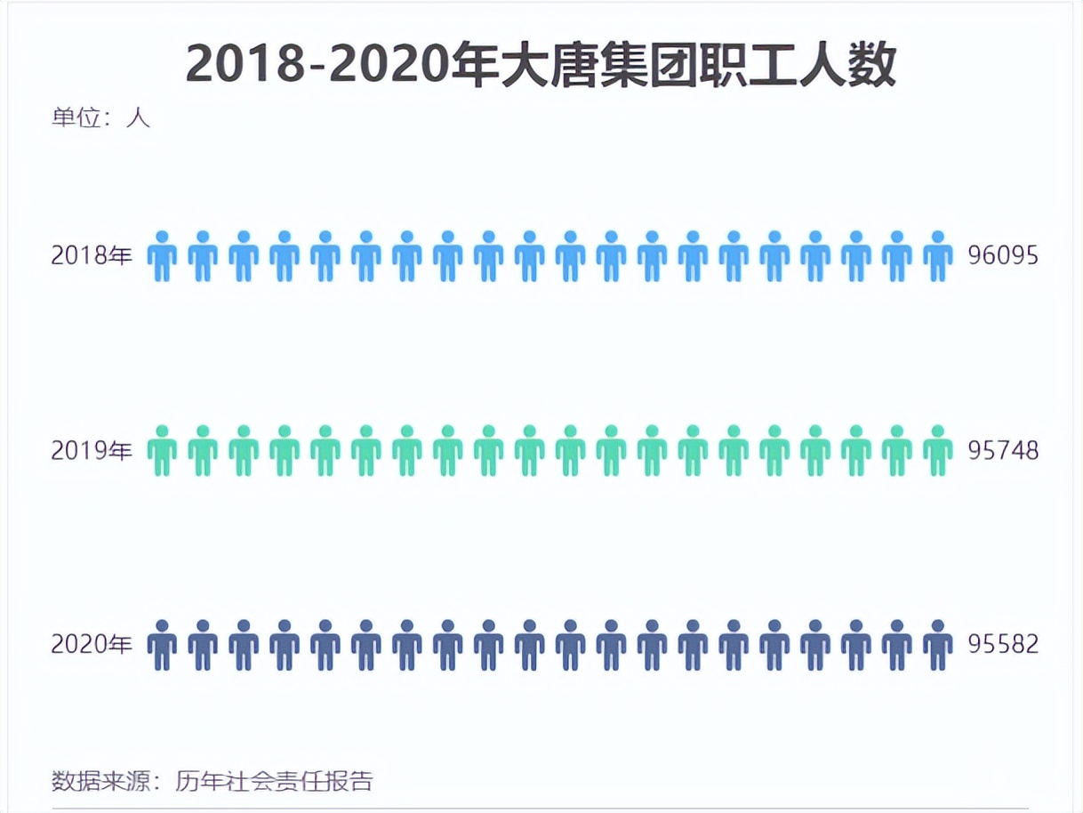 华能和华电待遇,大唐电力和华能待遇